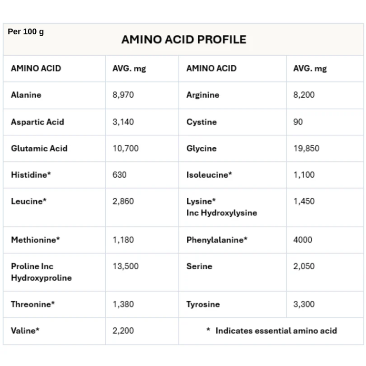 Original Hydrolysed Collagen Powder |Peptipro| 500mg - Image 5