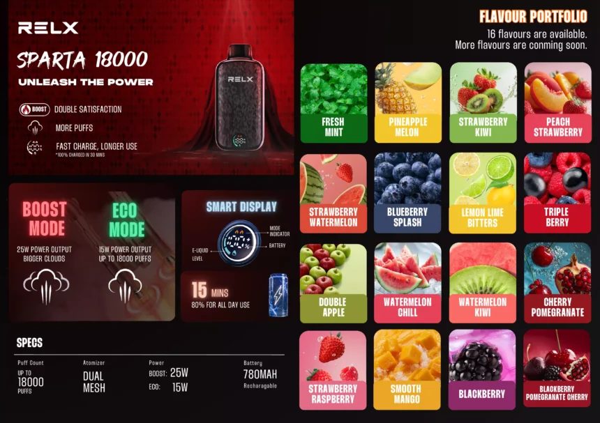 RELX Sparta 18000 Puffs – Peach Strawberry - Image 3